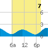 Claremont tide chart for Saturday, June 7, 2025