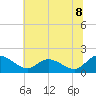 Claremont tide chart for Tuesday, July 8, 2025