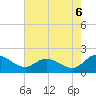 Claremont tide chart for Wednesday, August 6, 2025