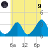 Fort Rodman tide chart for Friday, July 9, 2021