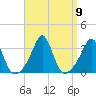 Fort Rodman tide chart for Thursday, September 9, 2021