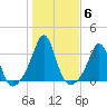 Fort Rodman tide chart for Saturday, November 6, 2021