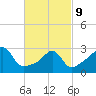 Fort Rodman tide chart for Wednesday, March 9, 2022