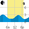 Fort Rodman tide chart for Saturday, April 9, 2022