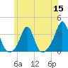 Fort Rodman tide chart for Wednesday, June 15, 2022