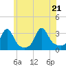 Fort Rodman tide chart for Tuesday, June 21, 2022