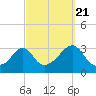Fort Rodman tide chart for Wednesday, September 21, 2022