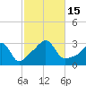 Fort Rodman tide chart for Saturday, October 15, 2022