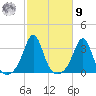 Fort Rodman tide chart for Sunday, October 9, 2022
