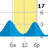 Fort Rodman tide chart for Friday, March 17, 2023