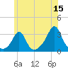 Fort Rodman tide chart for Thursday, June 15, 2023
