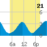 Fort Rodman tide chart for Wednesday, June 21, 2023