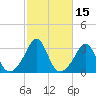 Fort Rodman tide chart for Sunday, October 15, 2023