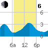 Fort Rodman tide chart for Friday, October 6, 2023