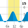 Fort Rodman tide chart for Monday, January 15, 2024