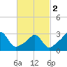 Fort Rodman tide chart for Saturday, March 2, 2024