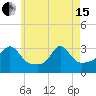 Fort Rodman tide chart for Wednesday, May 15, 2024