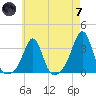 Fort Rodman tide chart for Tuesday, May 7, 2024