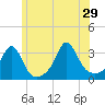 Fort Rodman tide chart for Saturday, June 29, 2024