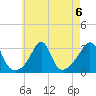 Fort Rodman tide chart for Tuesday, August 6, 2024