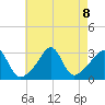 Fort Rodman tide chart for Thursday, August 8, 2024