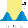 Fort Rodman tide chart for Sunday, September 15, 2024