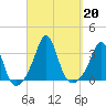 Fort Rodman tide chart for Friday, September 20, 2024