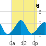 Fort Rodman tide chart for Friday, September 6, 2024
