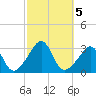 Fort Rodman tide chart for Saturday, October 5, 2024