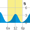 Fort Rodman tide chart for Wednesday, March 5, 2025