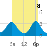 Fort Rodman tide chart for Tuesday, April 8, 2025