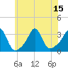 Fort Rodman tide chart for Tuesday, July 15, 2025