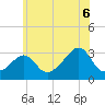 Fort Rodman tide chart for Sunday, July 6, 2025