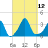 Fort Rodman tide chart for Friday, September 12, 2025