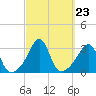 Fort Rodman tide chart for Tuesday, September 23, 2025