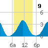 Fort Rodman tide chart for Tuesday, December 9, 2025