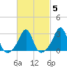 Fort Rodman tide chart for Thursday, March 5, 2026