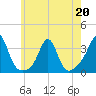 Fort Rodman tide chart for Wednesday, May 20, 2026