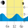 Fort Rodman tide chart for Saturday, May 9, 2026