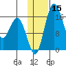 Clarks Point tide chart for Friday, January 15, 2021