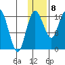 Clarks Point tide chart for Friday, January 8, 2021