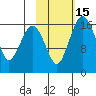 Clarks Point tide chart for Monday, February 15, 2021