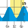 Clarks Point tide chart for Monday, March 15, 2021