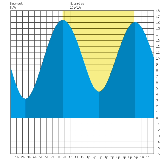 Clarks Point tide chart for Tuesday, March 16, 2021