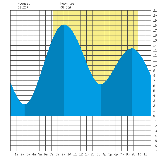 Clarks Point tide chart for Thursday, April 15, 2021