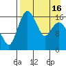 Clarks Point tide chart for Friday, April 16, 2021