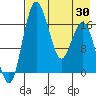 Clarks Point tide chart for Friday, April 30, 2021