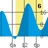 Clarks Point tide chart for Tuesday, April 6, 2021