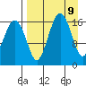 Clarks Point tide chart for Friday, April 9, 2021