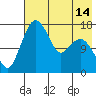 Clarks Point tide chart for Friday, May 14, 2021